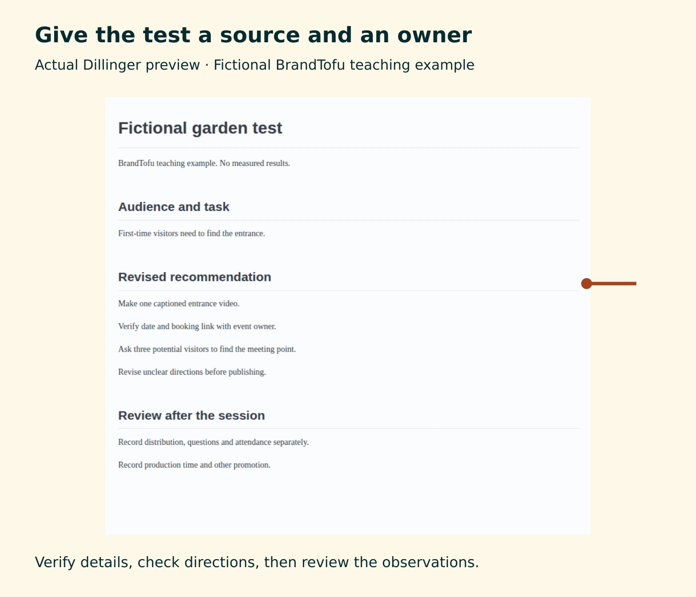 A revised fictional plan in the Dillinger editor, annotated to show a verification owner and a comprehension test