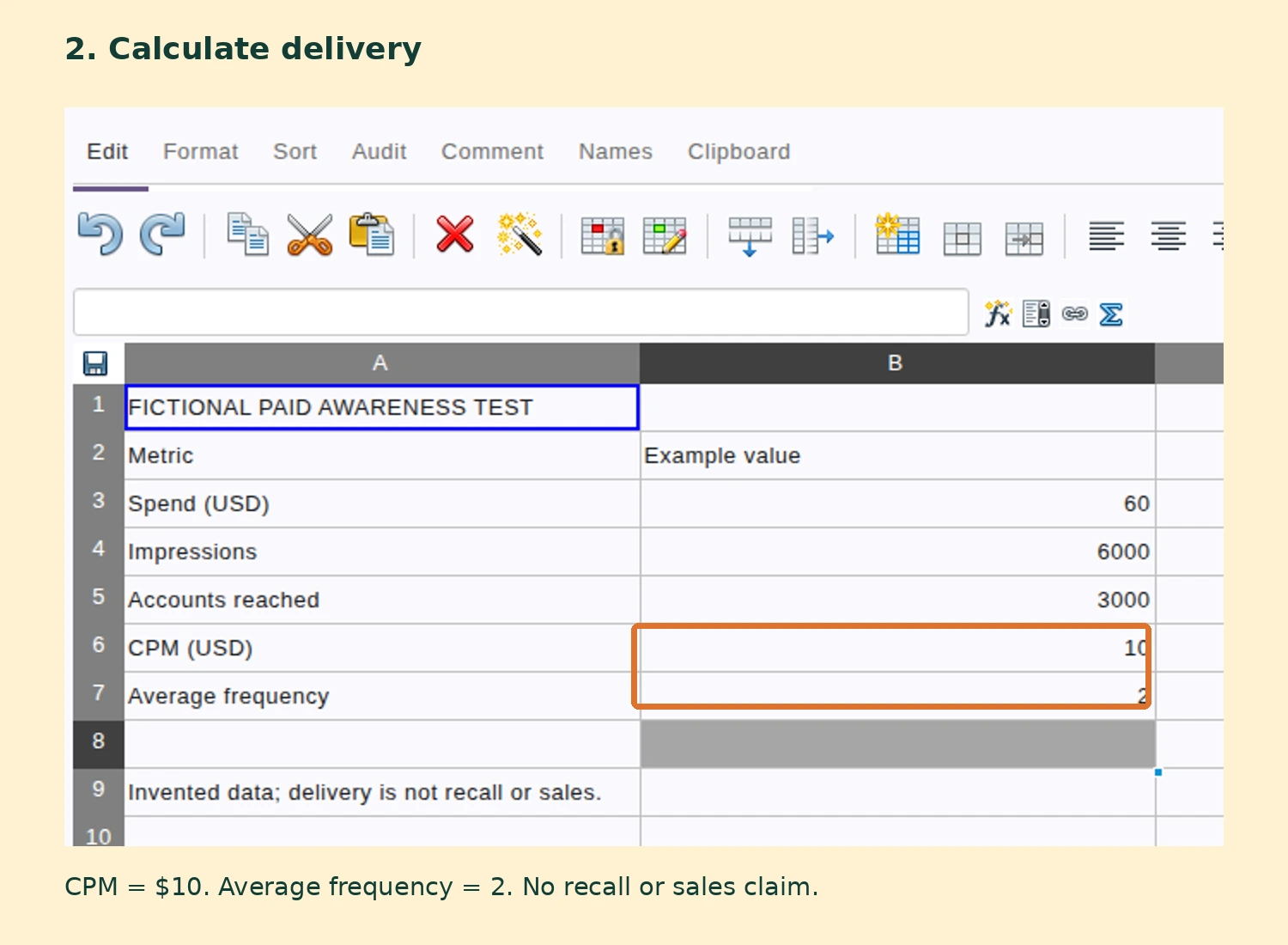 The example spreadsheet calculates a ten-dollar CPM and average frequency of two