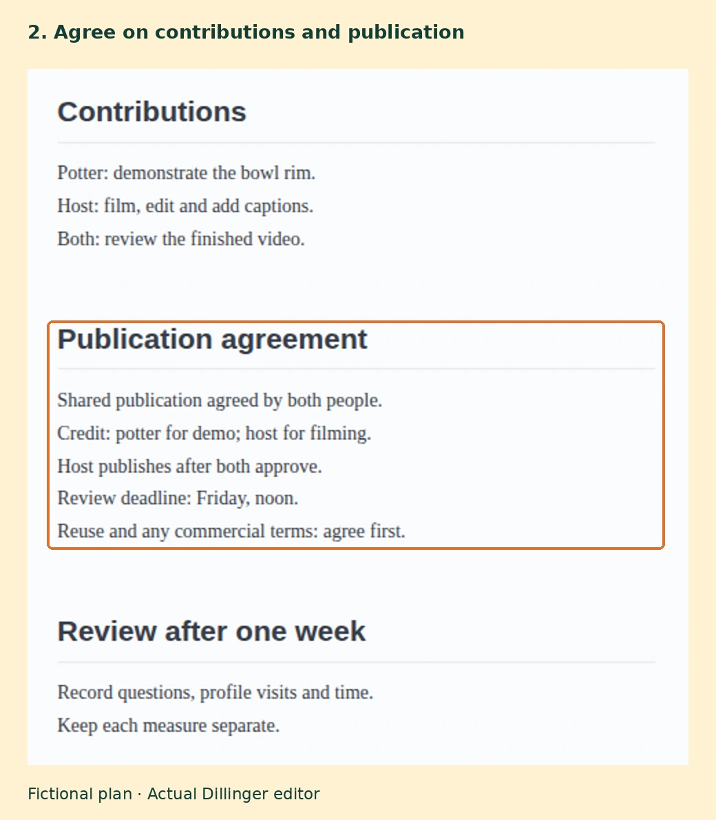 The completed fictional creator brief in a real browser editor, with contributions and shared publication agreement marked