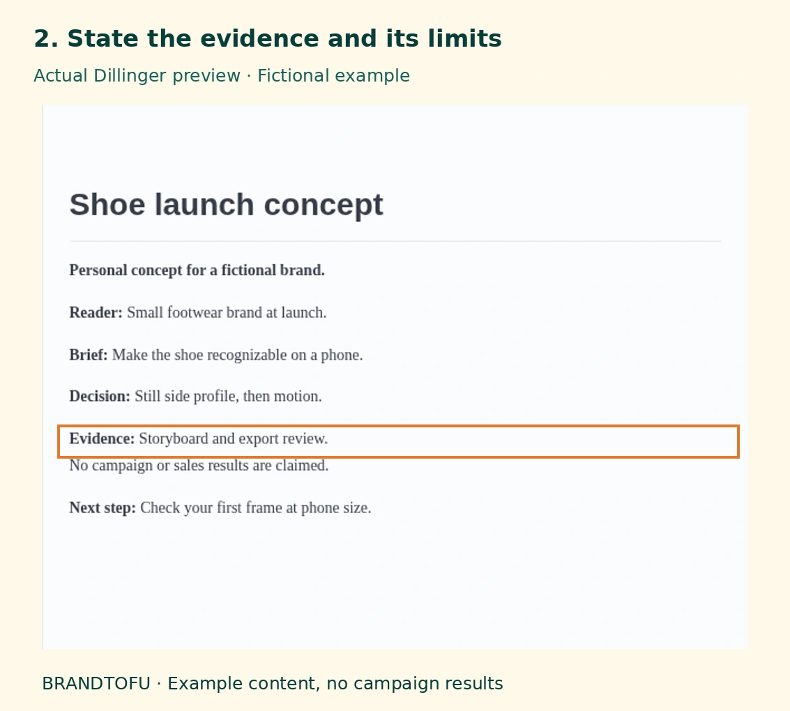 Annotated screenshot of the completed fictional project story with its evidence limits